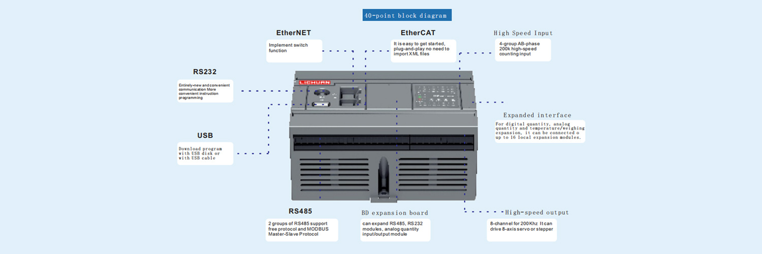 PLC-JH2 EtherCAT bus controller